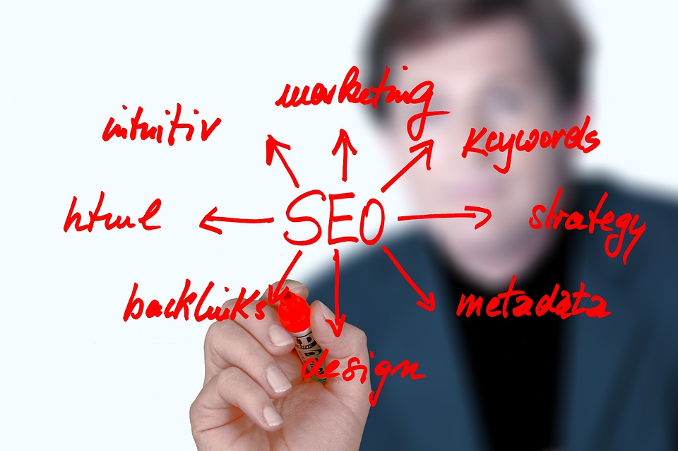 Maximizing Your SEO Potential with AI Technology